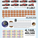 Image for article titled What Apple Could Buy With That $100 Billion, Visualized